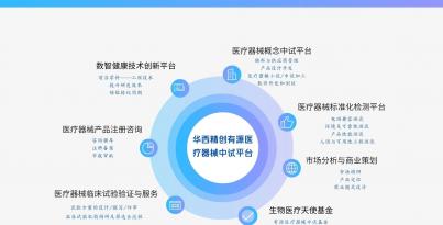 重磅！華西精創入選國家級中試平臺重點培育名單，打造醫療器械創新